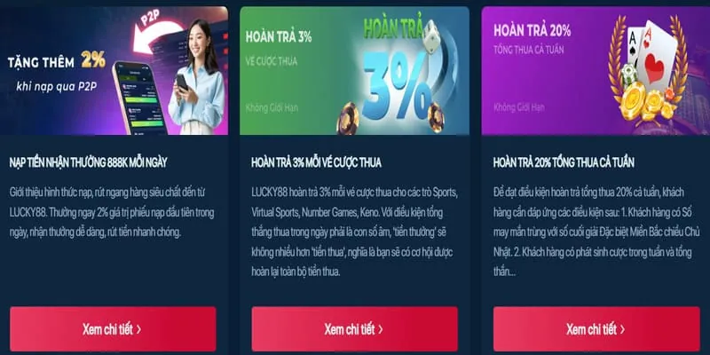Hình ảnh minh họa các bước đăng ký tài khoản MCW888